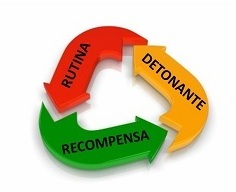 Cambiar de hábitos: la desconocida clave para lograrlo