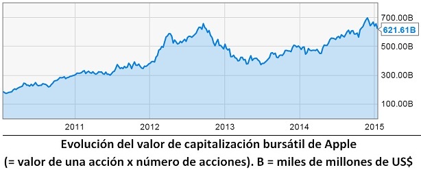 ¿Cómo lo hace Apple para innovar? Los 6 puntos de su original modelo de negocio (y II)